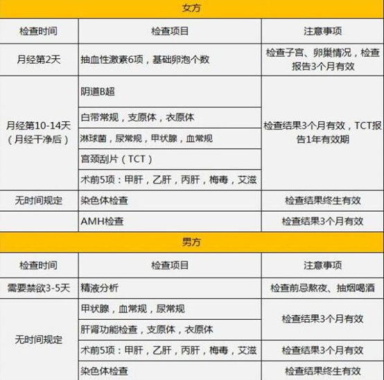 泰国试管婴儿的流程是怎样的