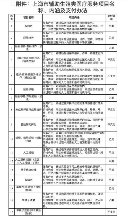 上海试管婴儿报销项目