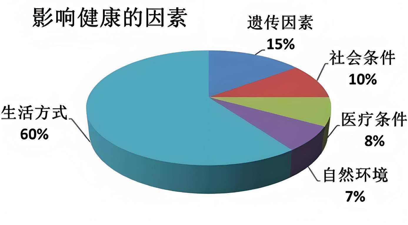 影响因素