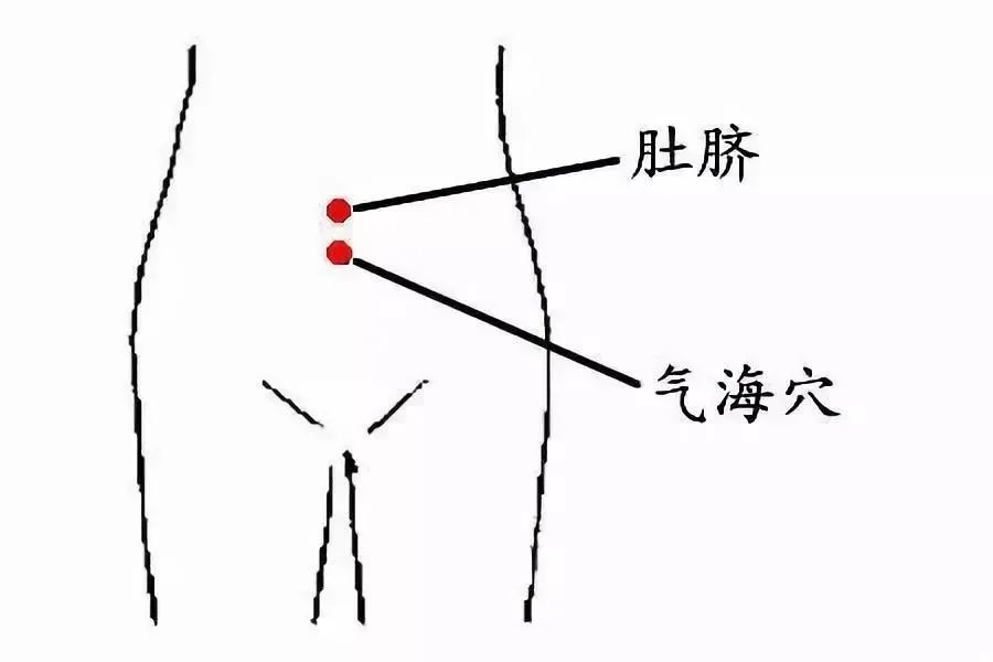 怎样才能提升“孕”气？这5个穴位打通生育开关