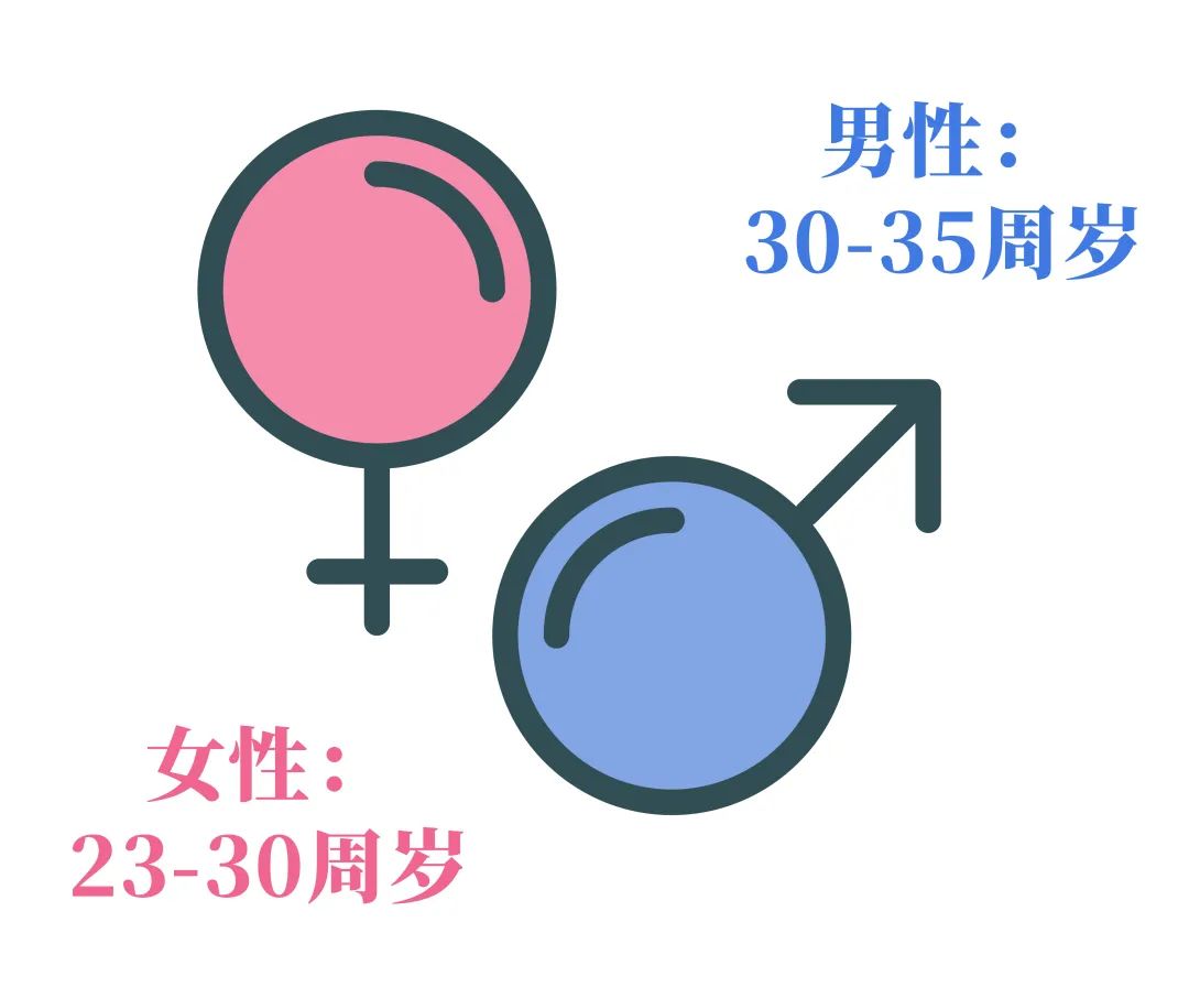 35岁的卵子 VS 25岁的卵子，岁月与生育的较量！