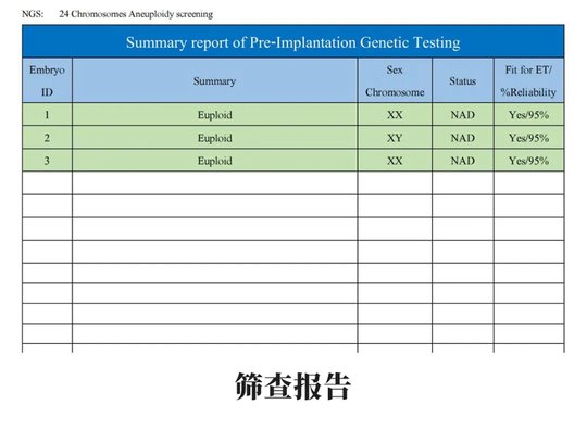 39岁高龄母亲的生育奇迹：在泰国DHC生殖医院圆梦母亲梦  